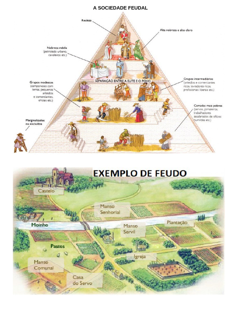 A Sociedade Feudal | PDF