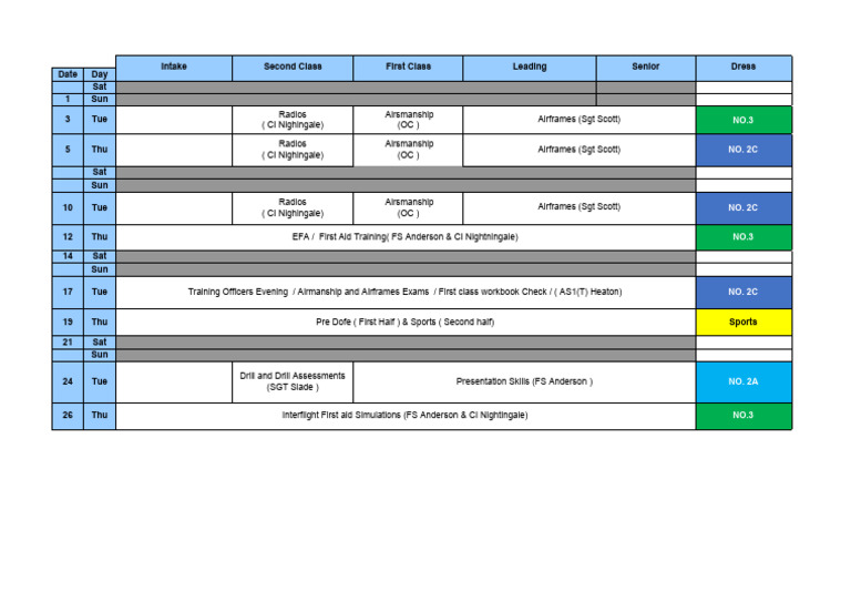Training Program | PDF
