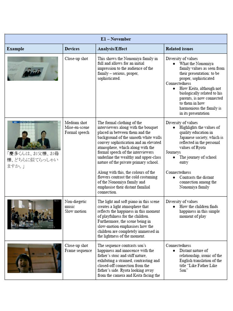 Japanese Extension Film Analysis | PDF