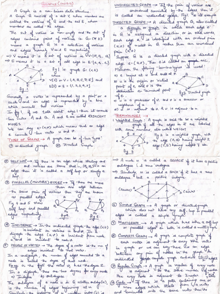 Graphs (Unit 5) | PDF