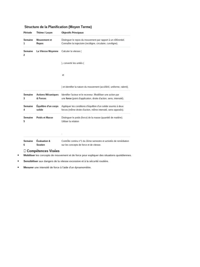 Structure de La Planification | PDF