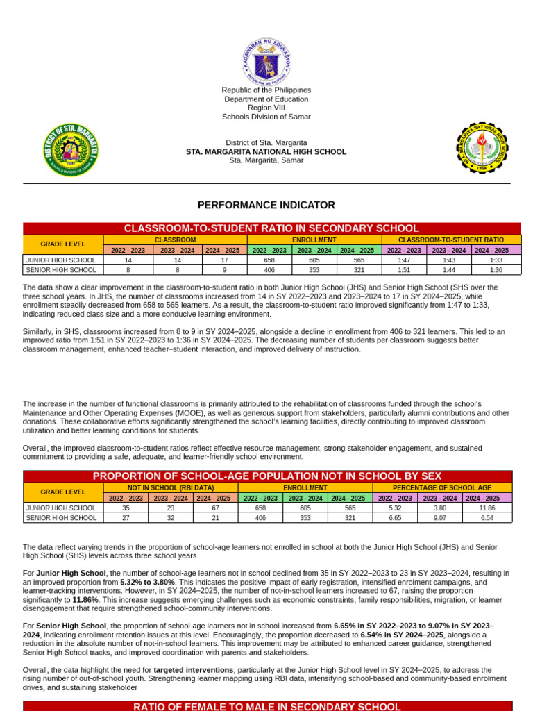 Performance Indicator 2026 | PDF | Middle Schools | Secondary School