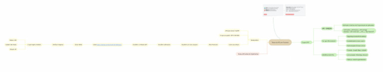 Mind Map | PDF