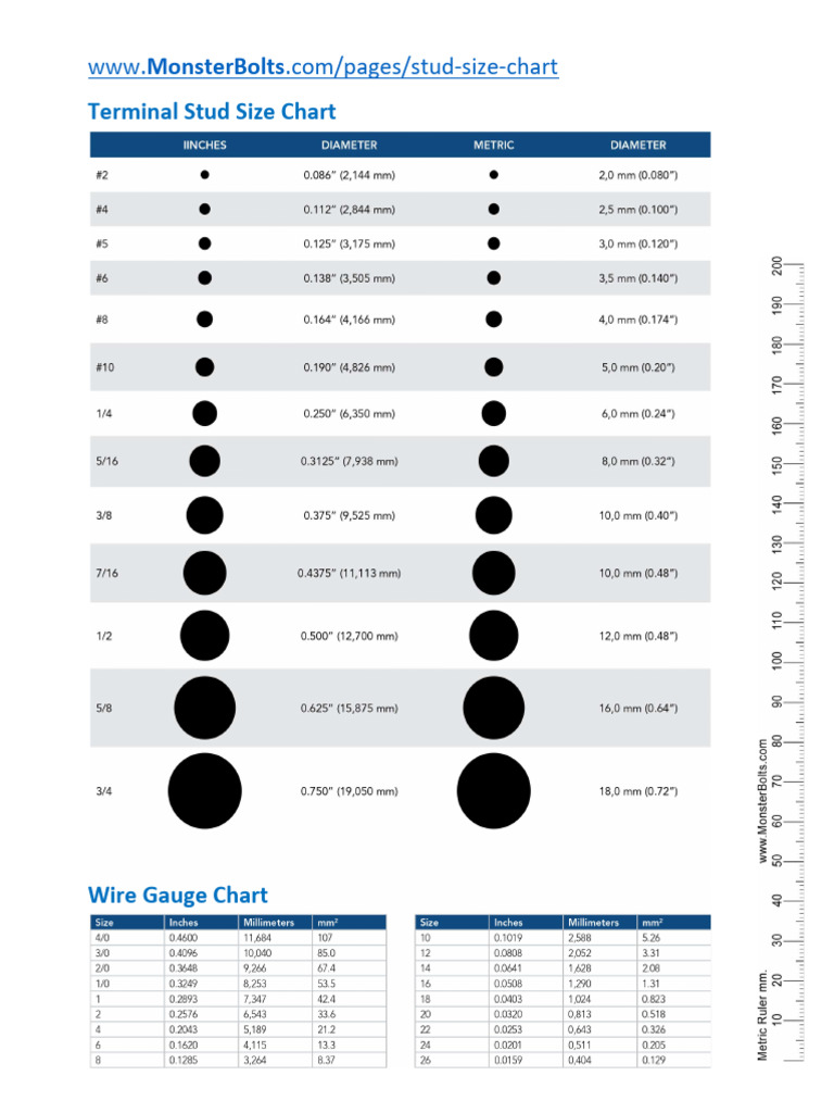 terminal-stud-size-chart-pdf