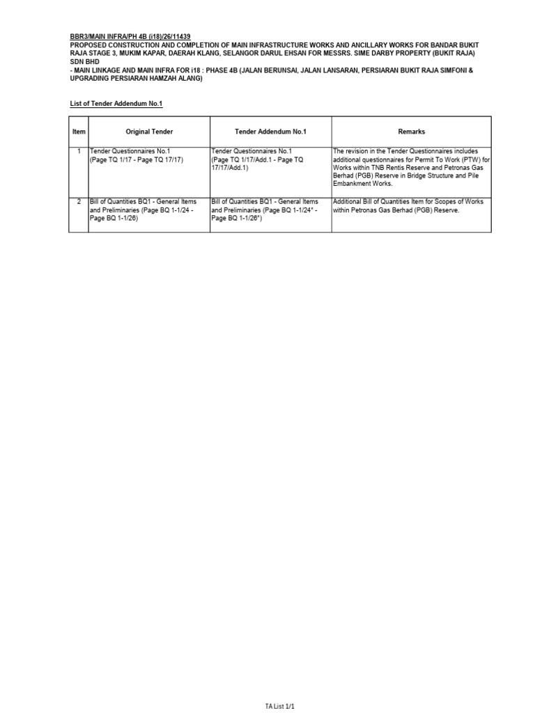 02 11439 List of Tender Addendum No.1 | PDF