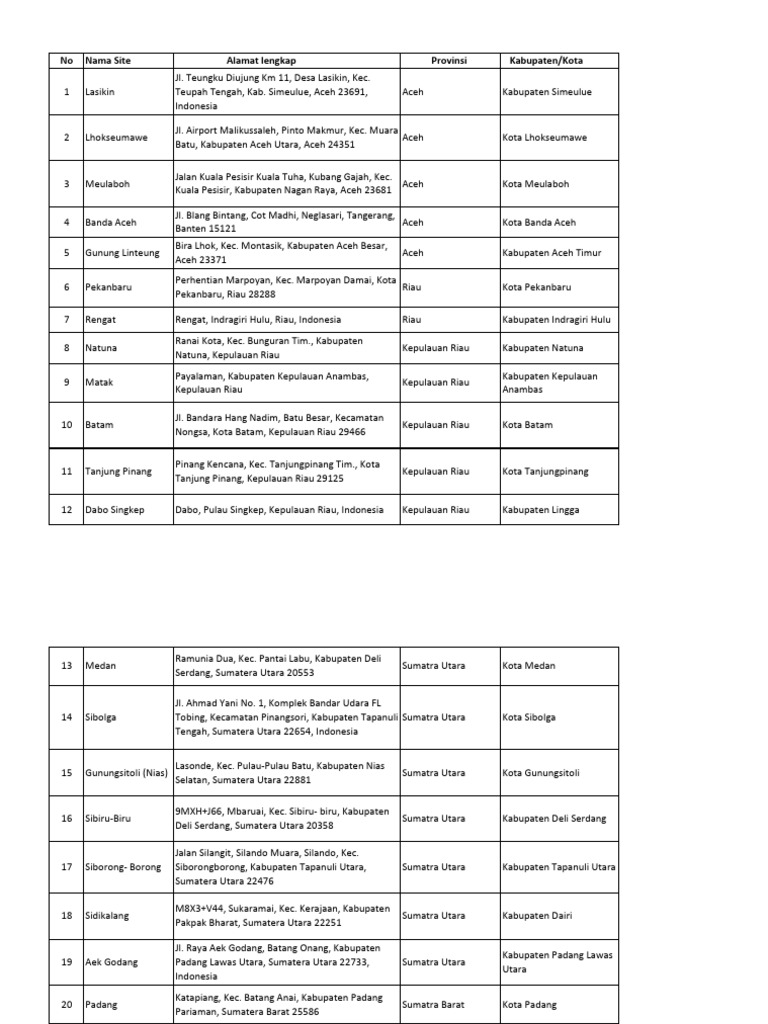 Site List Smarthand Rev | PDF