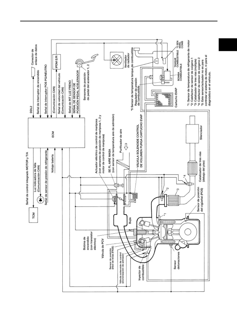 Nissan Tiida Engine Control 19 | PDF