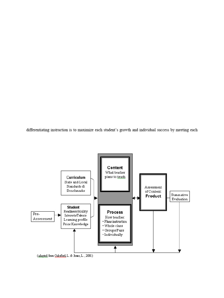 Differentiated Instruction | PDF | Differentiated Instruction ...