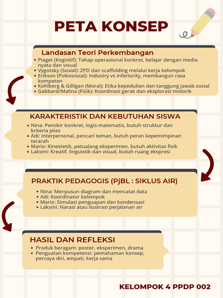 Lembar Kerja Aktivitas 1D | PDF