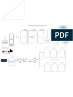 Proceso de purificación del agua