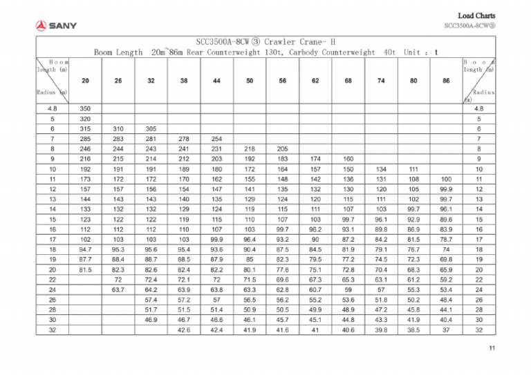 SCC3500A Load Charts | PDF