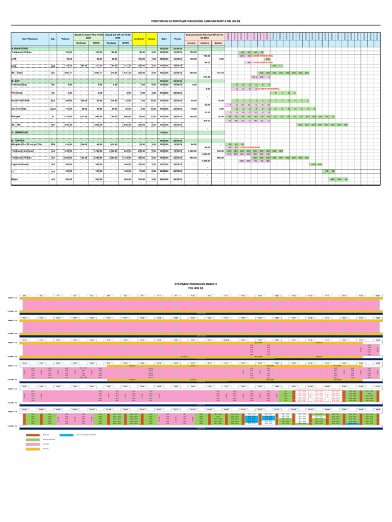 Monitoring Action Plan RAMP 4 Fungsional | PDF