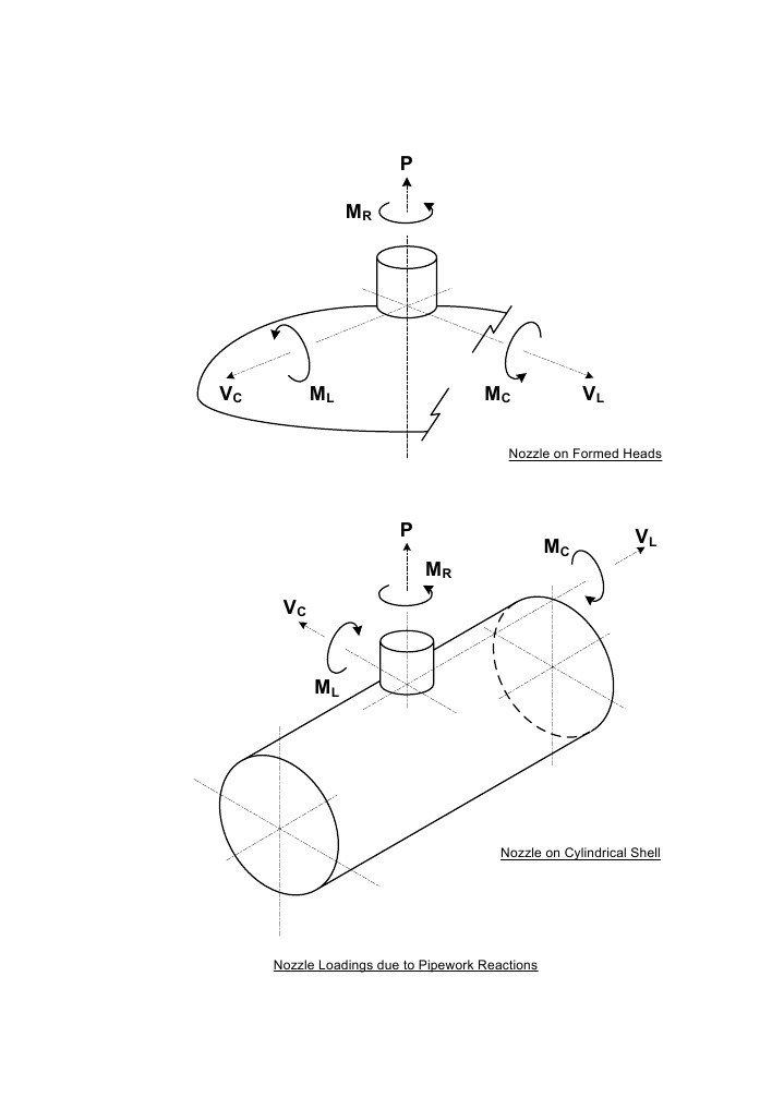 Nozzle Load Directions PDF