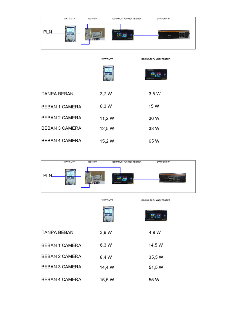 Tester Meter | PDF