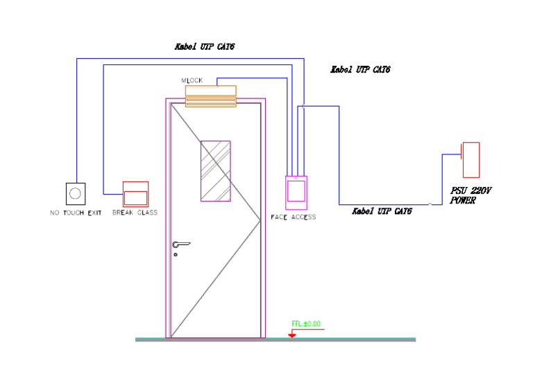 TOPOLOGY Access Door M Lock | PDF
