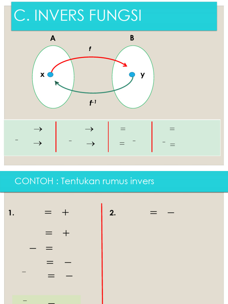 6.3 Invers Fungsi | PDF