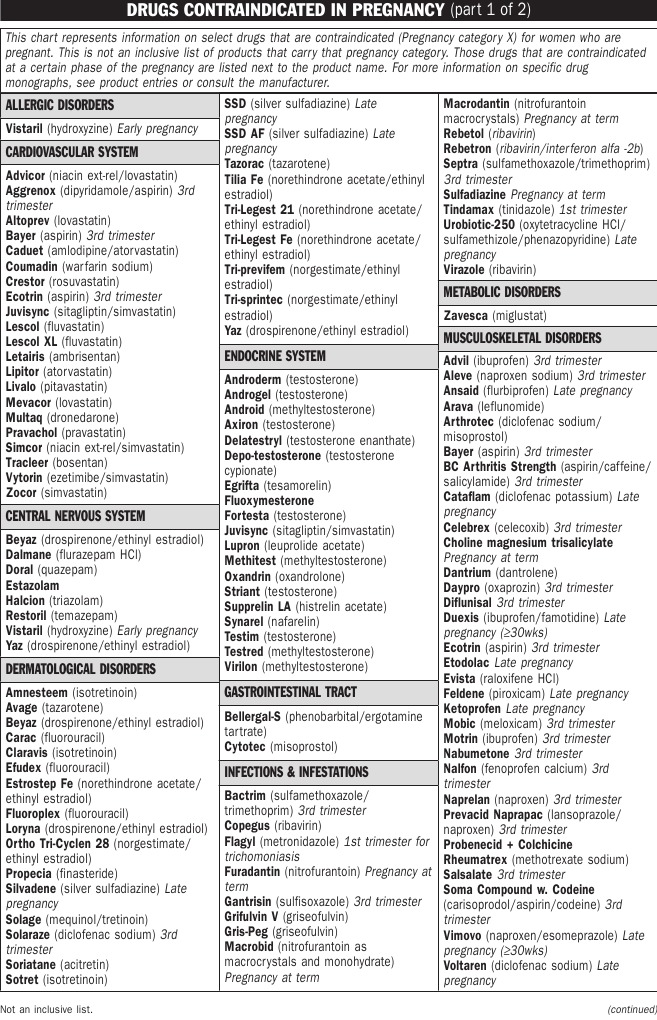 Drugs Contraindicated in Pregnancy Aspirin Pregnancy