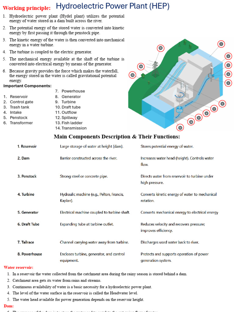 Hydroelectric Power Plant (HEP) | PDF | Hydroelectricity | Power Station