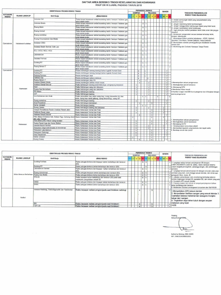 Risk Register MFK | PDF