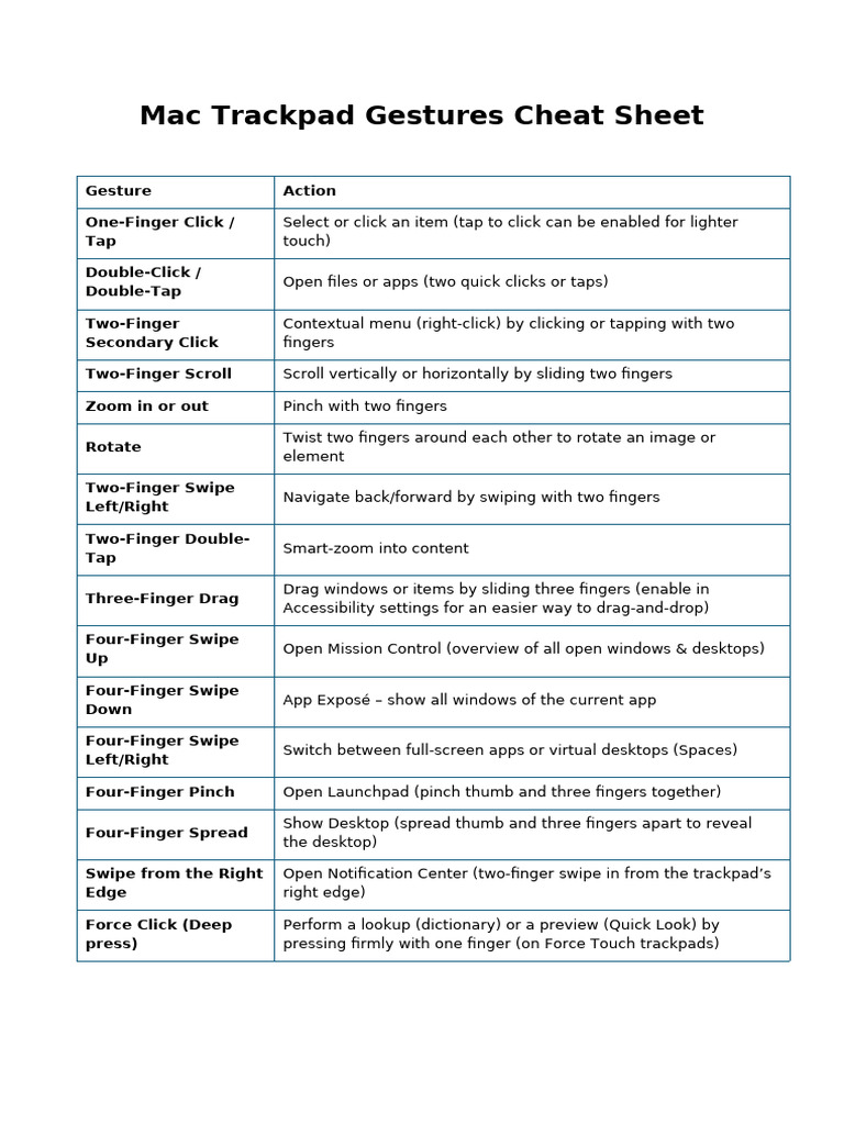 Mac Trackpad Gestures Cheat Sheet | PDF
