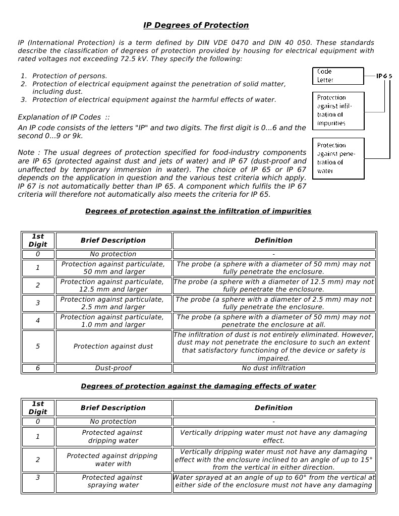 Degree of Protection - IP | PDF