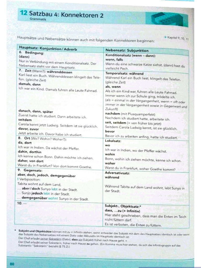 Deutsch Grammatik | PDF