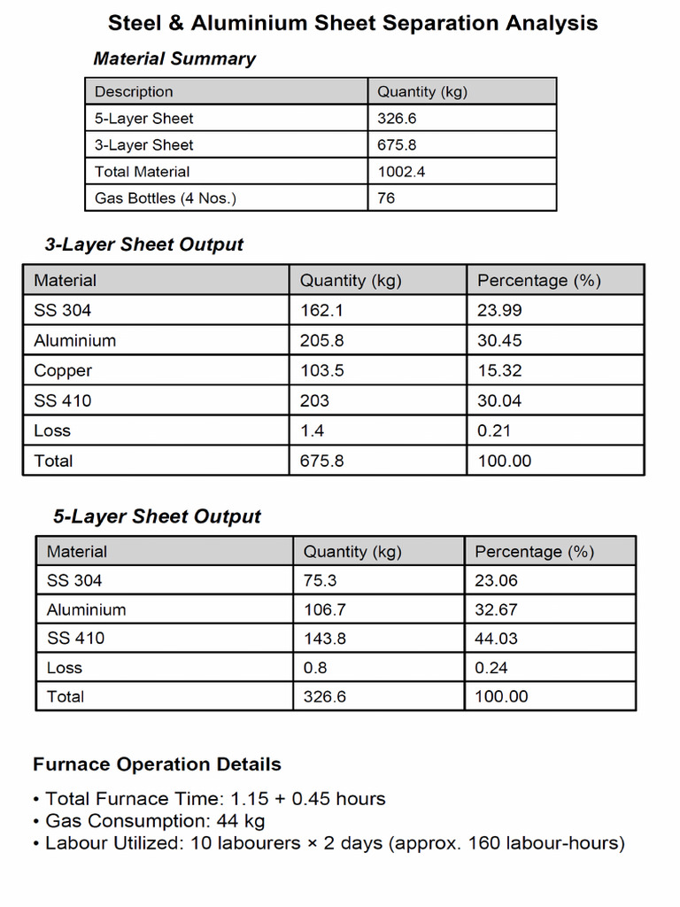 Steel Aluminium Separation Analysis F | PDF