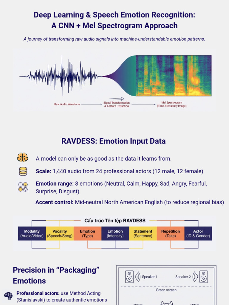 Deep Learning & Speech Emotion Recognition A CNN + Mel Spectrogram ...