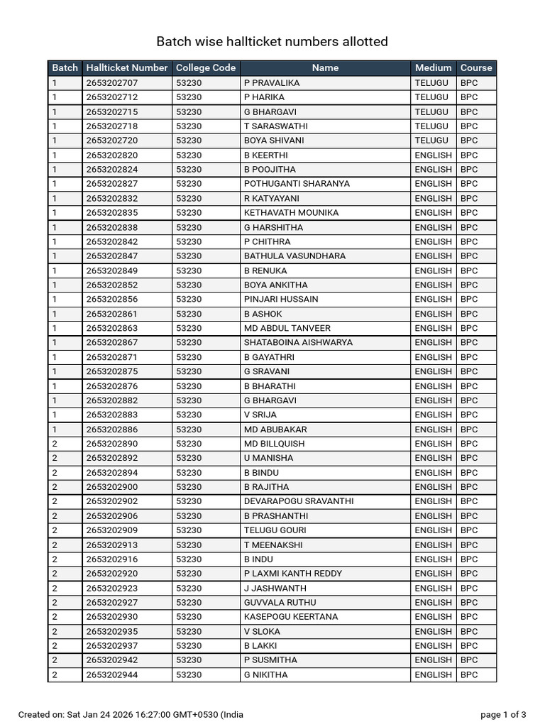 Batch Wise Details 2025-26 | PDF