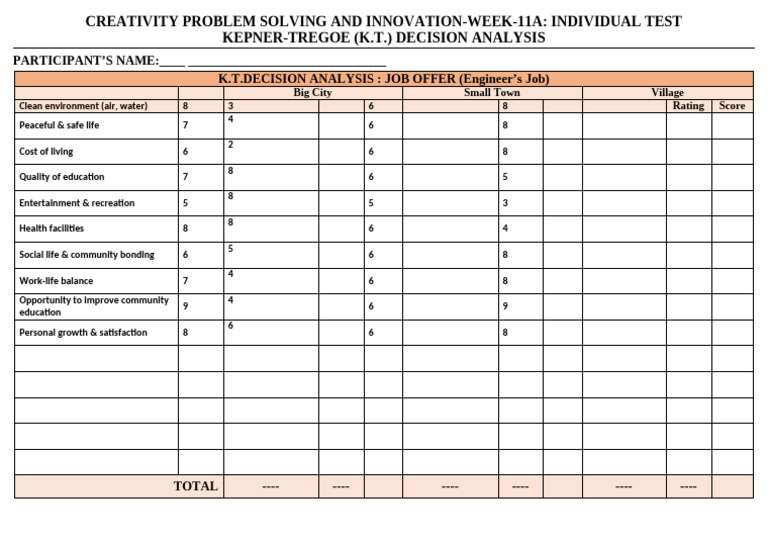 KT Decision Analysis Village Bold | PDF