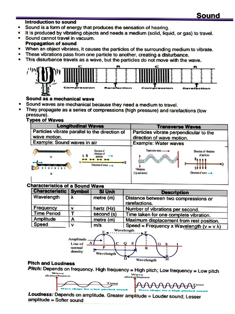 Sound | PDF