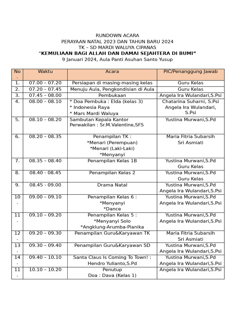 Rundown Acara Natal 2023 | PDF