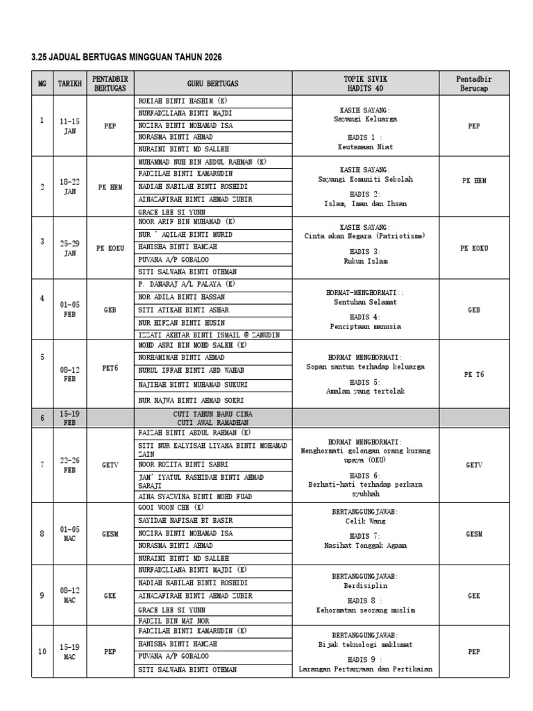 Tajuk Ucapan Guru Bertugas SMKJ 2026 Dan Hadis 40 | PDF