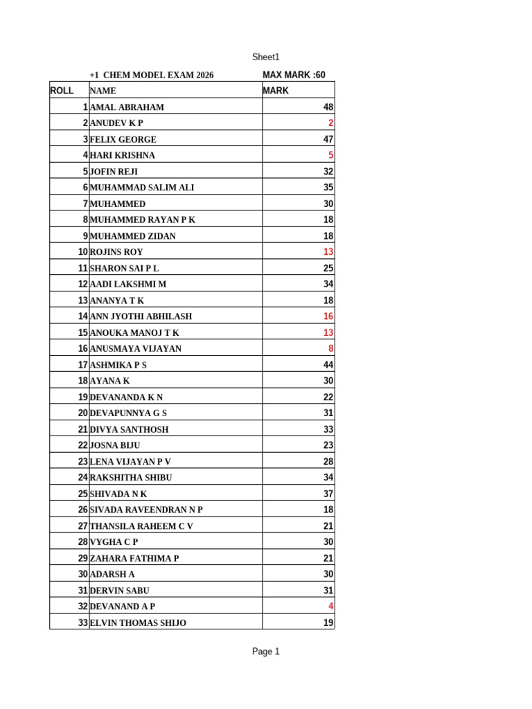 +1 Chem Model Exam 2026 | PDF