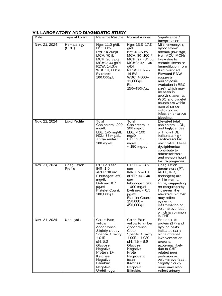 Heart Failure Vii. Lab Results | PDF | Anemia | Diseases And Disorders
