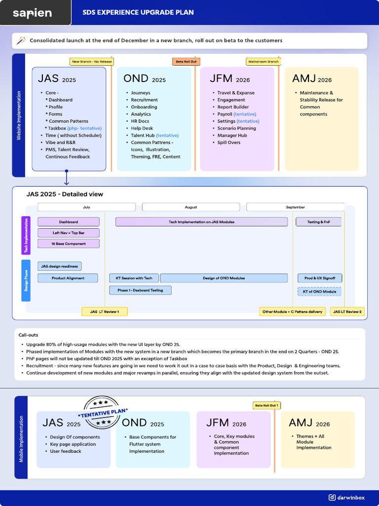SDS Plan | PDF