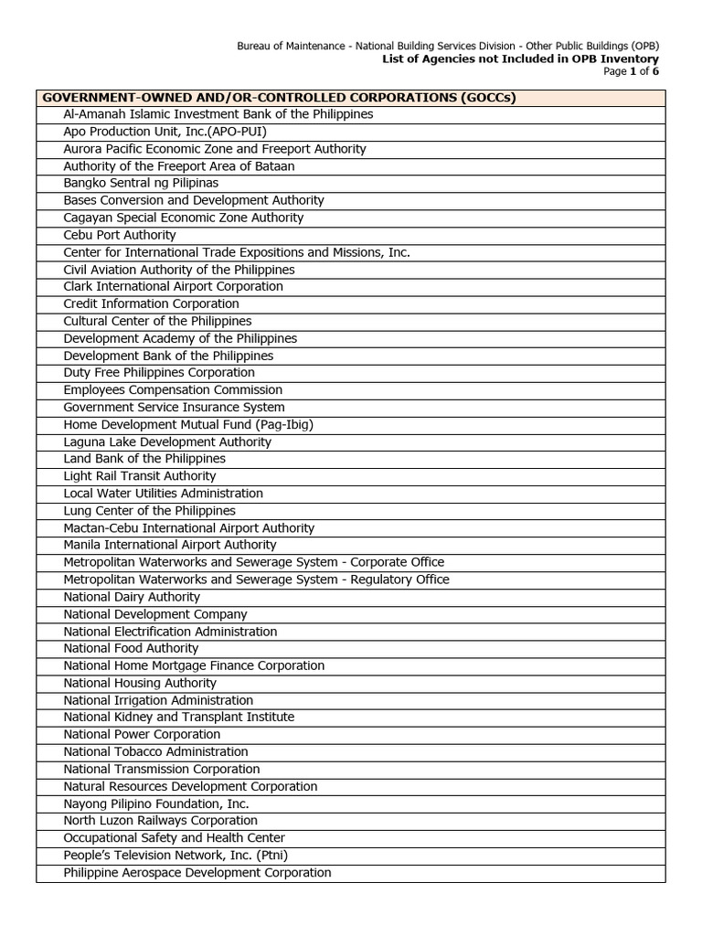 Agencies Not Included in OPB Inventory | PDF | Mindanao | Luzon