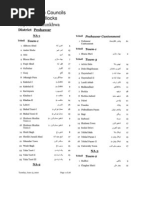 Download 06-Blocks in Union Councils by Shah Faisal SN100285834 doc pdf