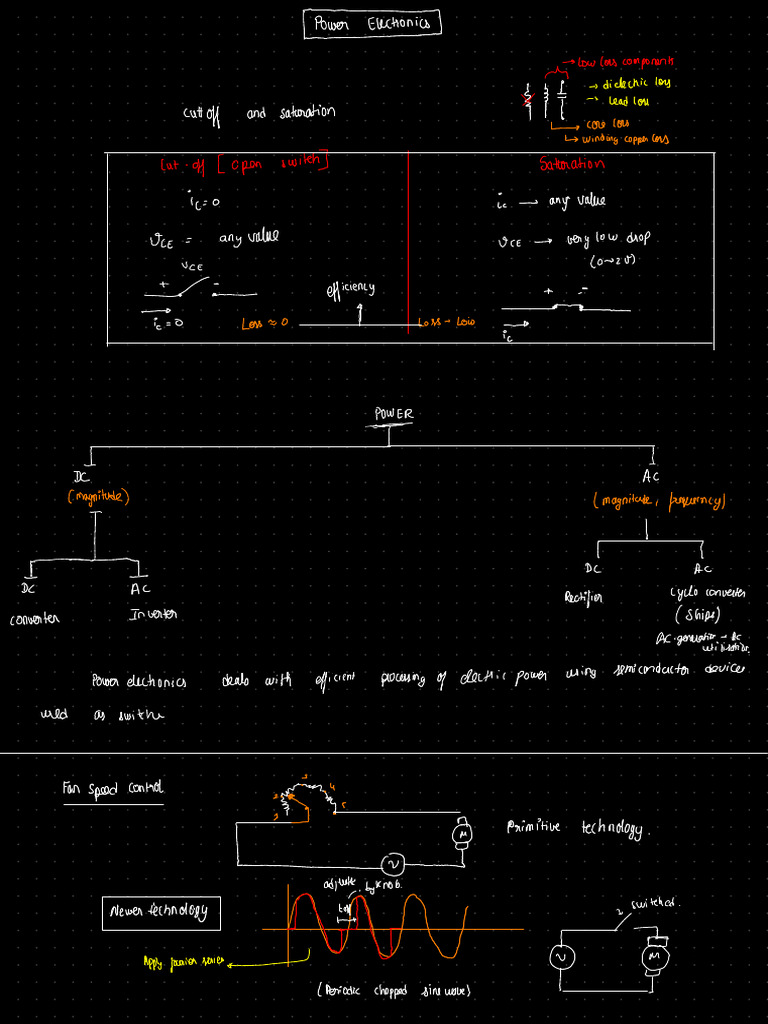 EE3203 Power Electronics - Annotated | PDF