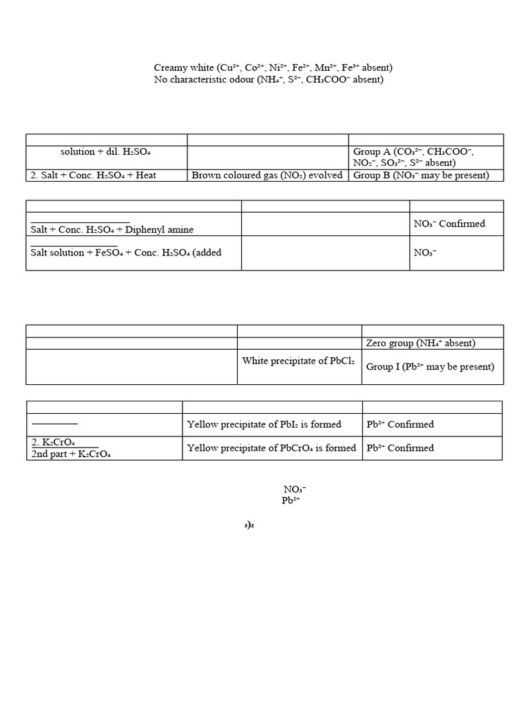 Sample Sheet Practical | PDF | Salt (Chemistry) | Chemical Substances