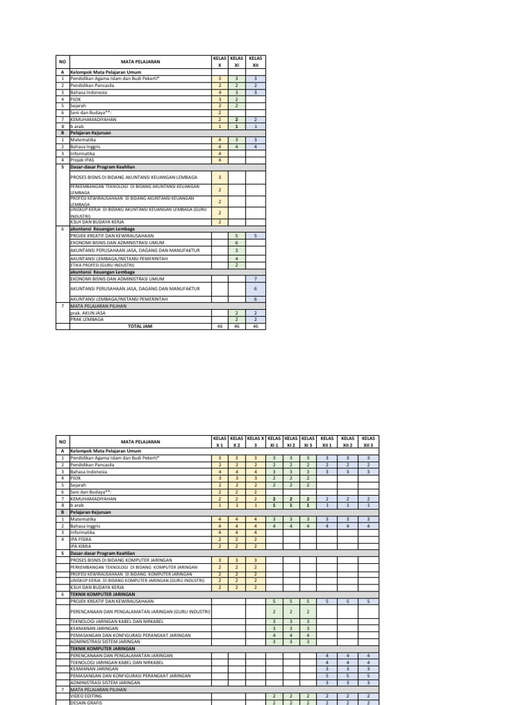 Struktur Kurikulum Merdeka Ok | PDF