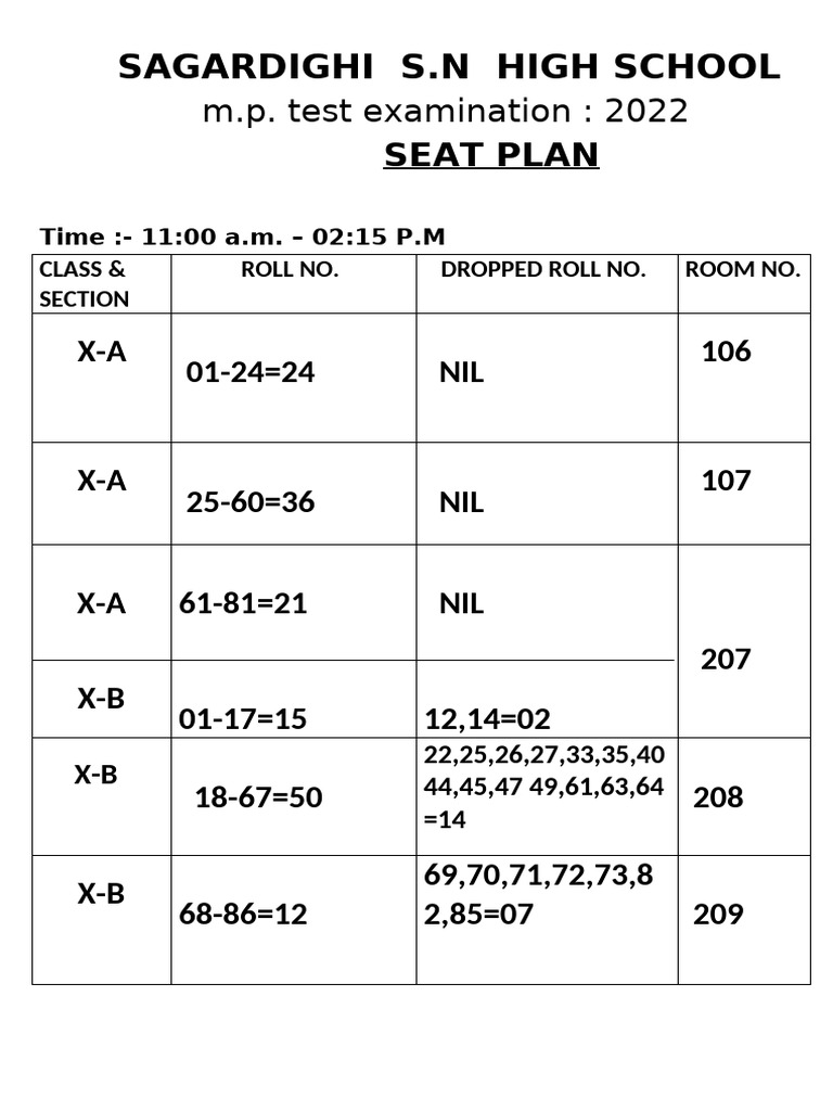 Ni MP Test1 | PDF
