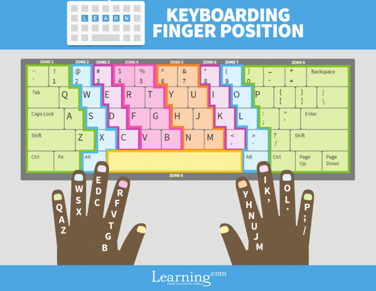 Keyboard Finger Chart | PDF