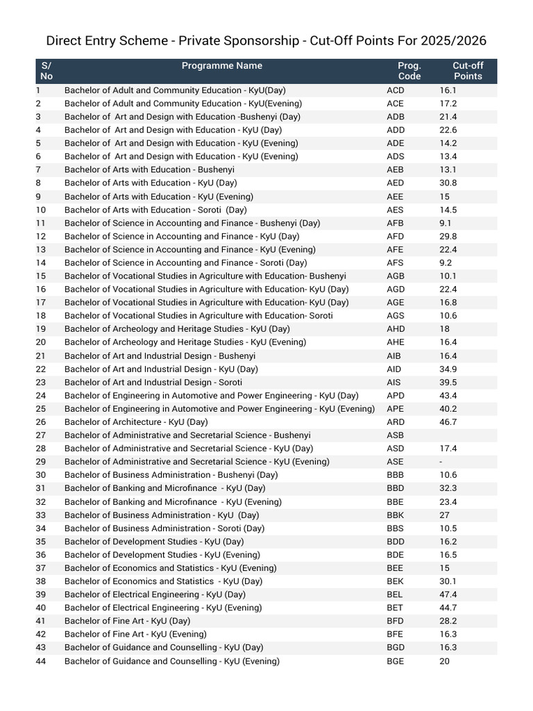 Direct Entry Scheme - Private Sponsorship - Cut-Off Points For 20252026 ...