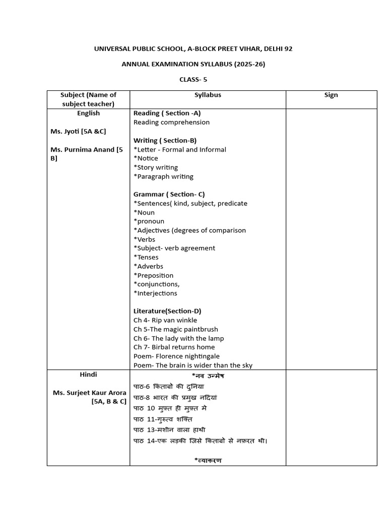 Class 5 Annual Syllabus | PDF | Subject (Grammar) | Verb