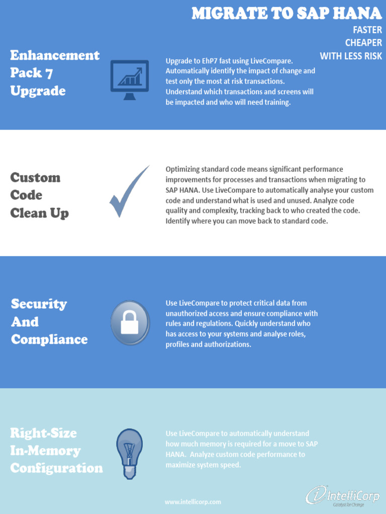 Sap Hana | PDF
