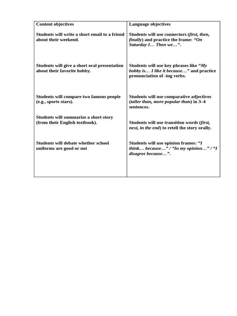 Content Objectives | PDF