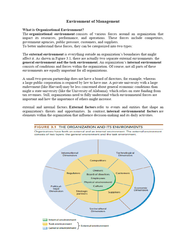 C 107 2.organizational Environment | PDF | Economics | Business Economics