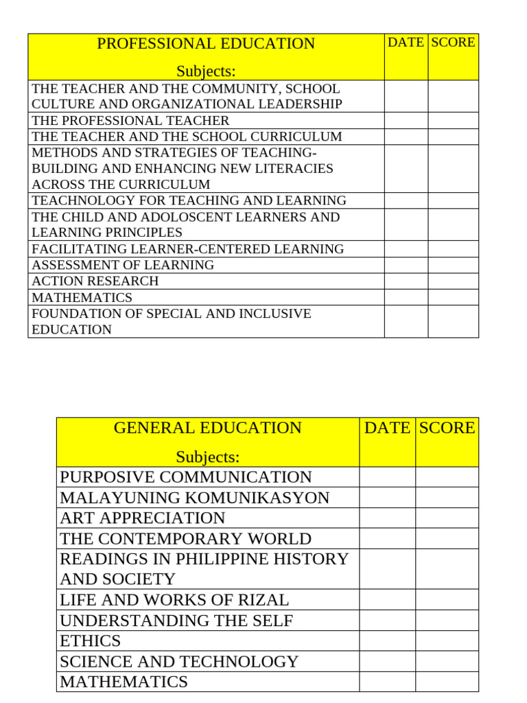 Professional Education | PDF