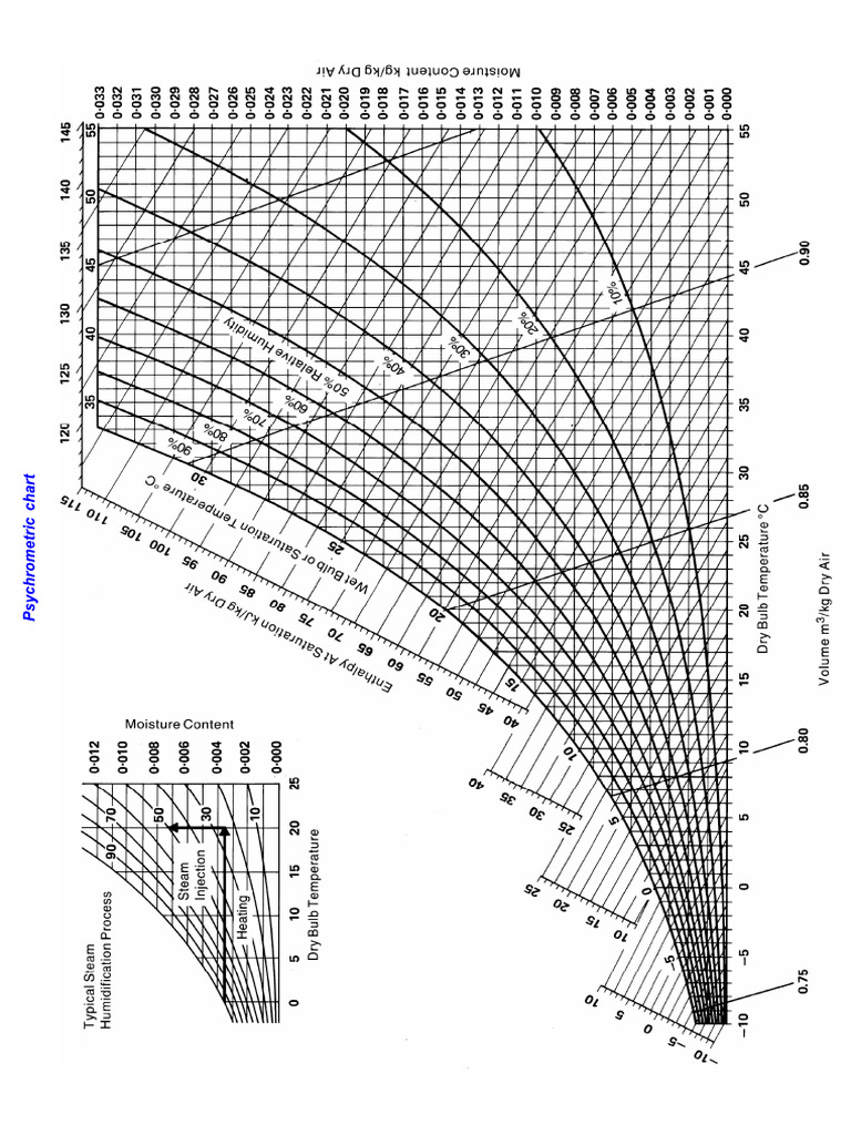 Engineerig Design Data Section 5 | PDF